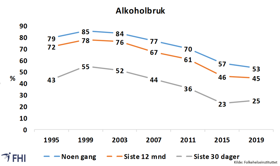 Alkoholbruk