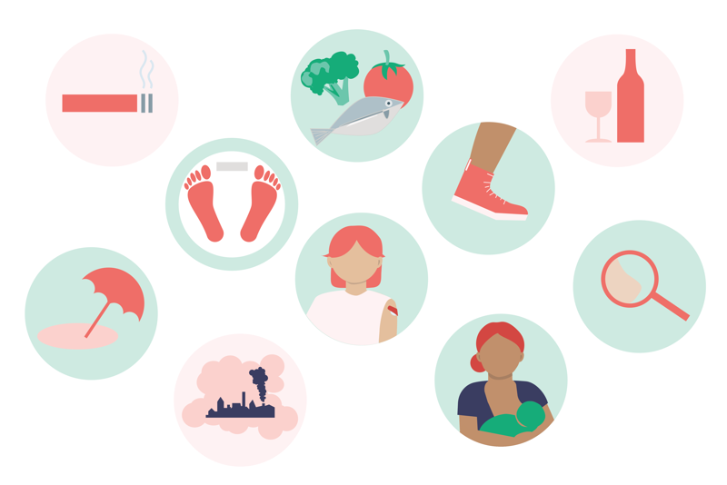 Cancer prevention