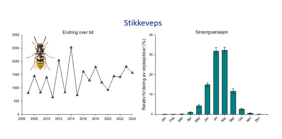 graf stikkveps