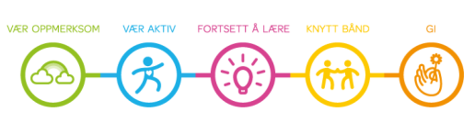 Fem grep for hverdagsglede