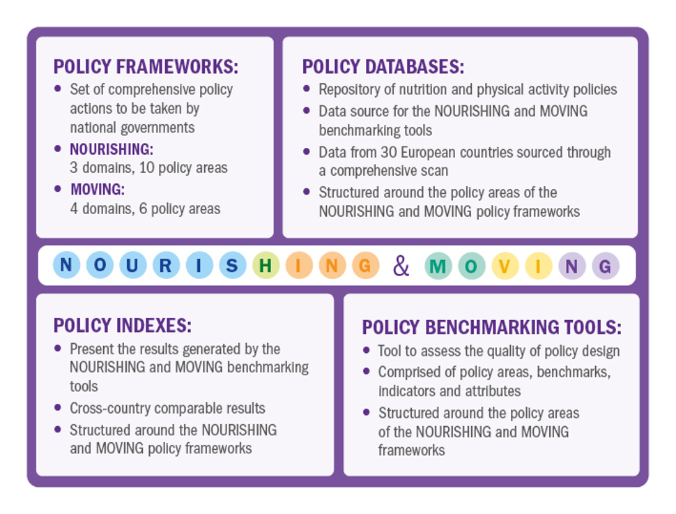 Database graphic