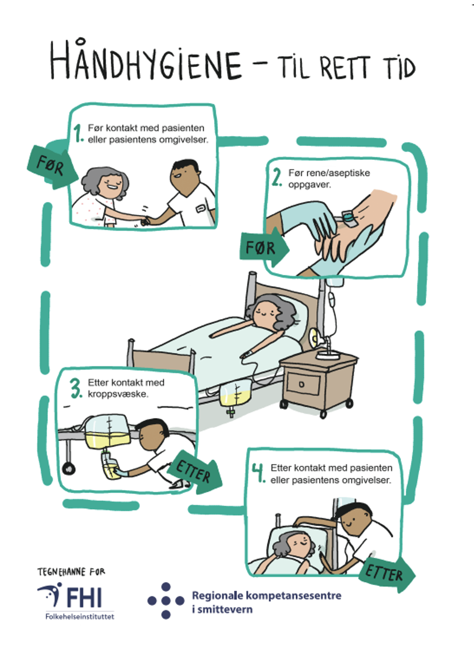 illustrasjonen visualiserer når håndhygiene bør utføres i helsetjenesten.