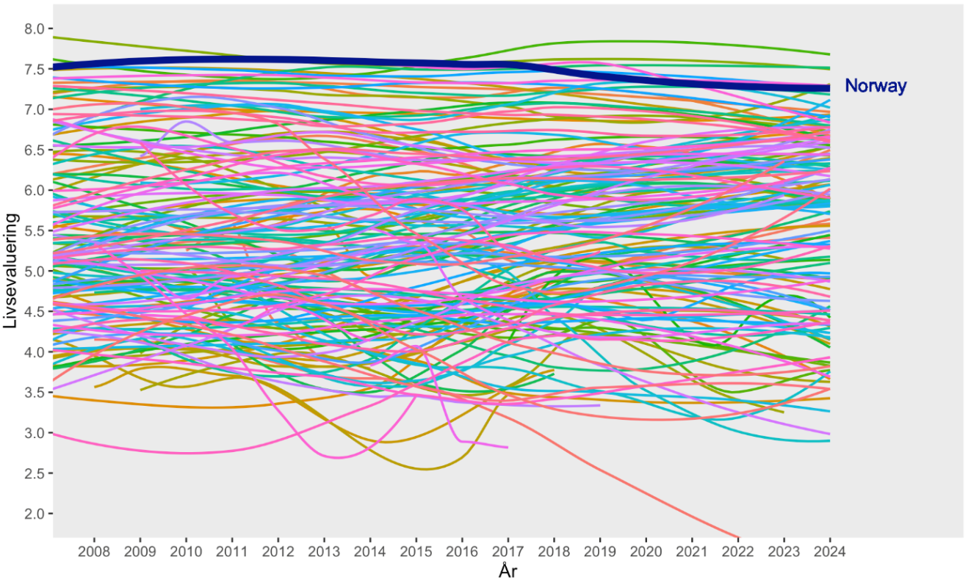 Livsevalueringer i verden 2006-2024