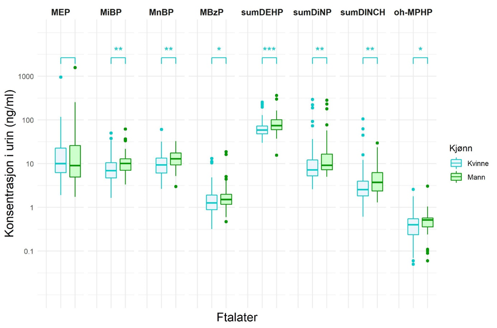 diagram plastmyknere i urin