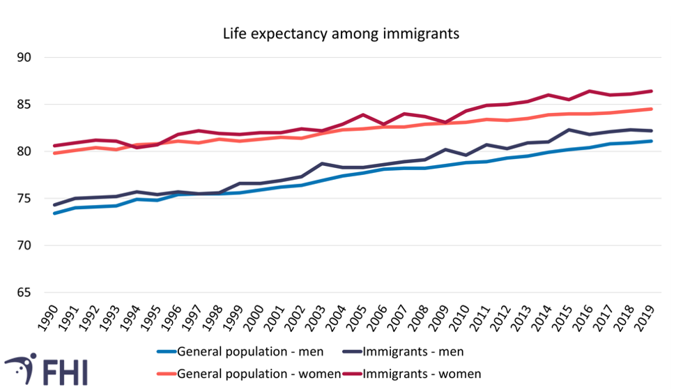 figure over life expectancy