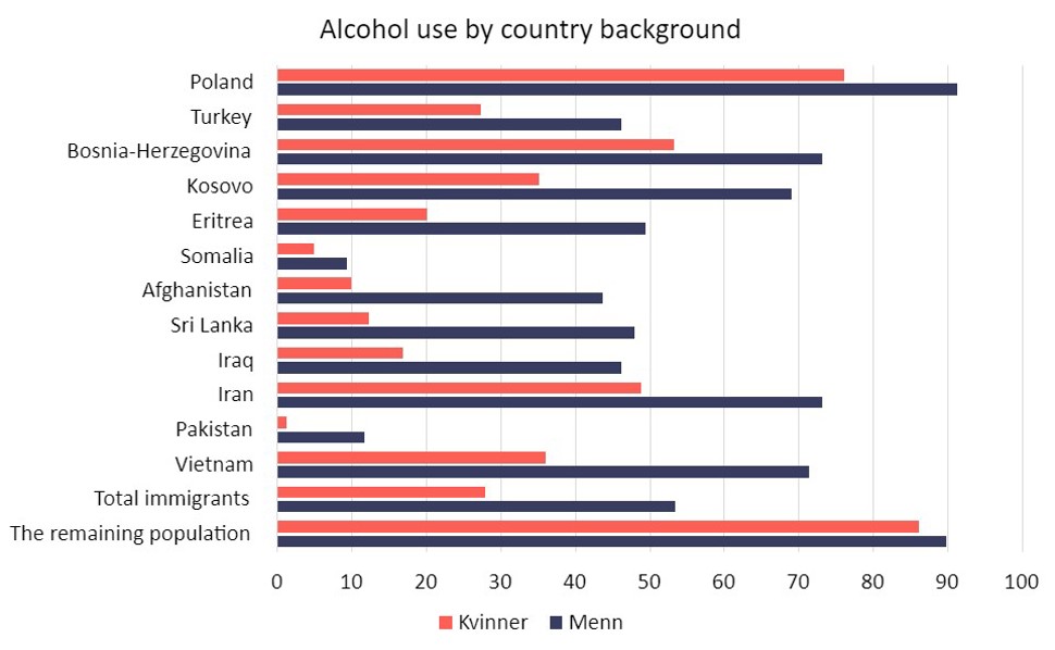 Figure over alcohol use
