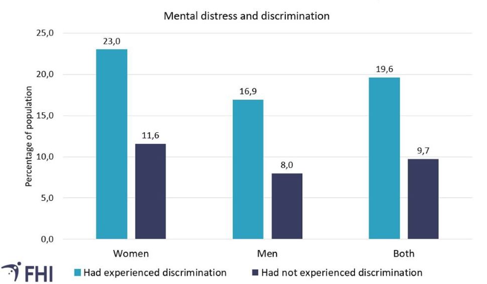 Figure over mental health problems