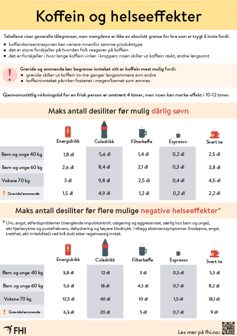 skjermdump av plakat om koffein og helseeffekter