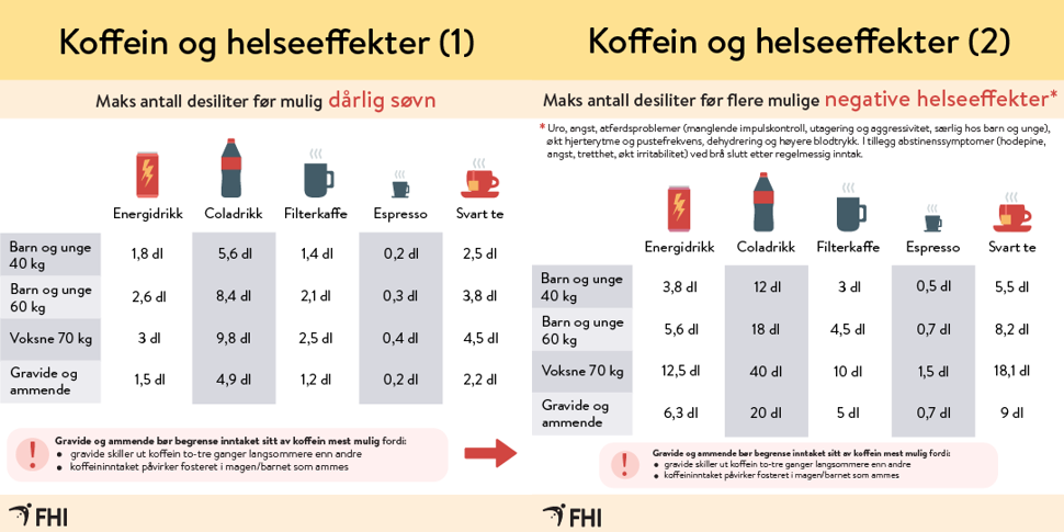 bildekarusell som viser de to ulike bildene som kan brukes for å lage sosiale medier-innlegg om koffein