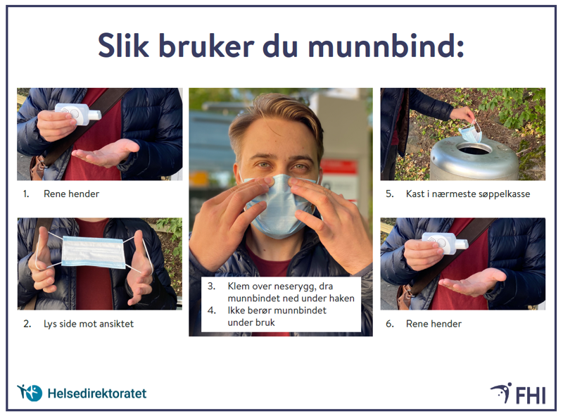Illustrasjoner av hvordan man bruker munnbind