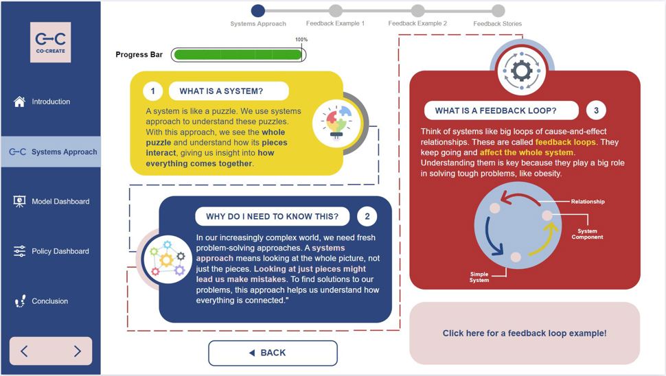 Skjermbilde av hvordan verktøyet Systems Dynamics Tool ser ut, hvor det beskriver et slikt system, hvorfor man trenger å vite dette og hva en feedback-loop er.