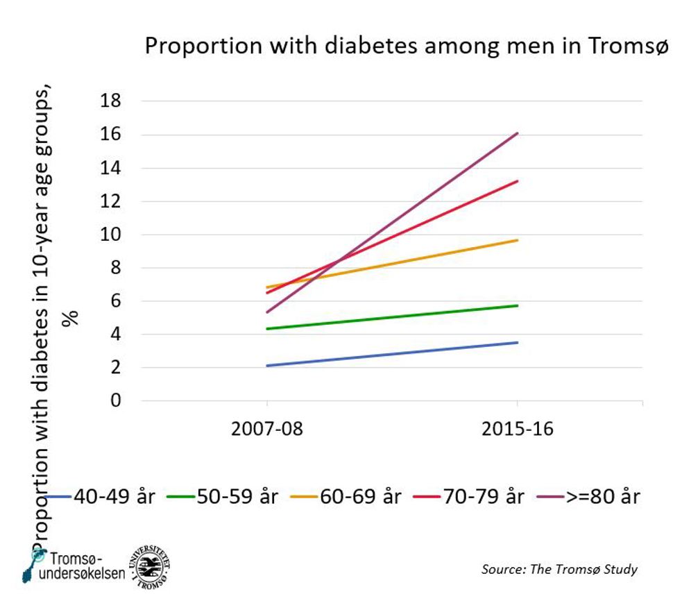Diabetes menn Tromsø EN 2021.JPG