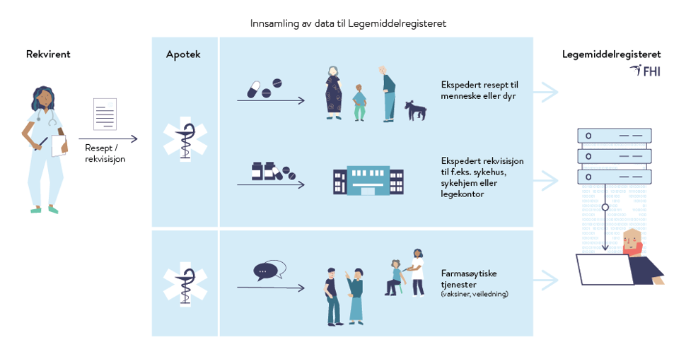 En kvinnelig referent, et apotek tegn og en datamaskin som viser tall