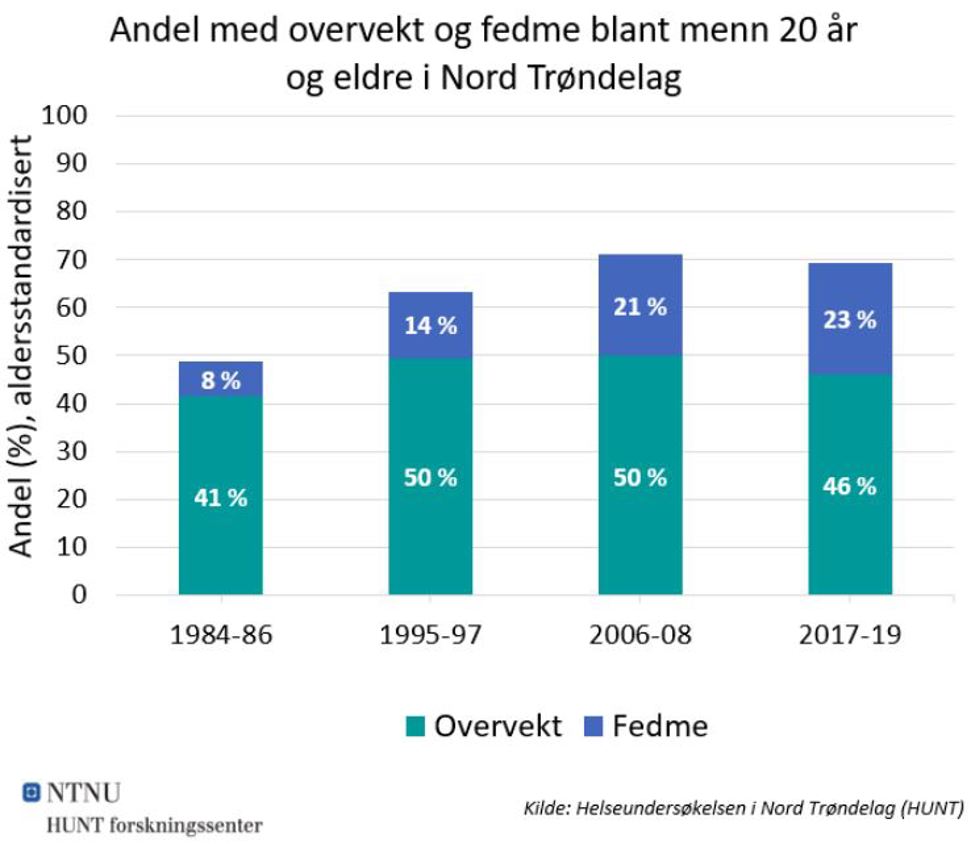 fedme menn NT NO 2021.JPG