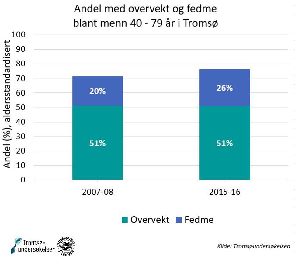fedme menn Tromsø NO 2021.JPG