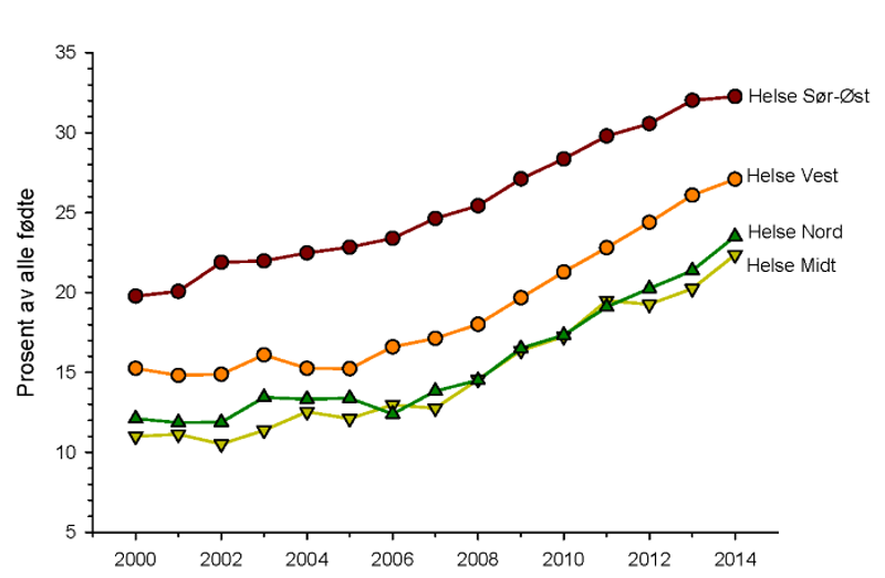 I statistikkbankene kan du lage diagrammer og tabeller. 