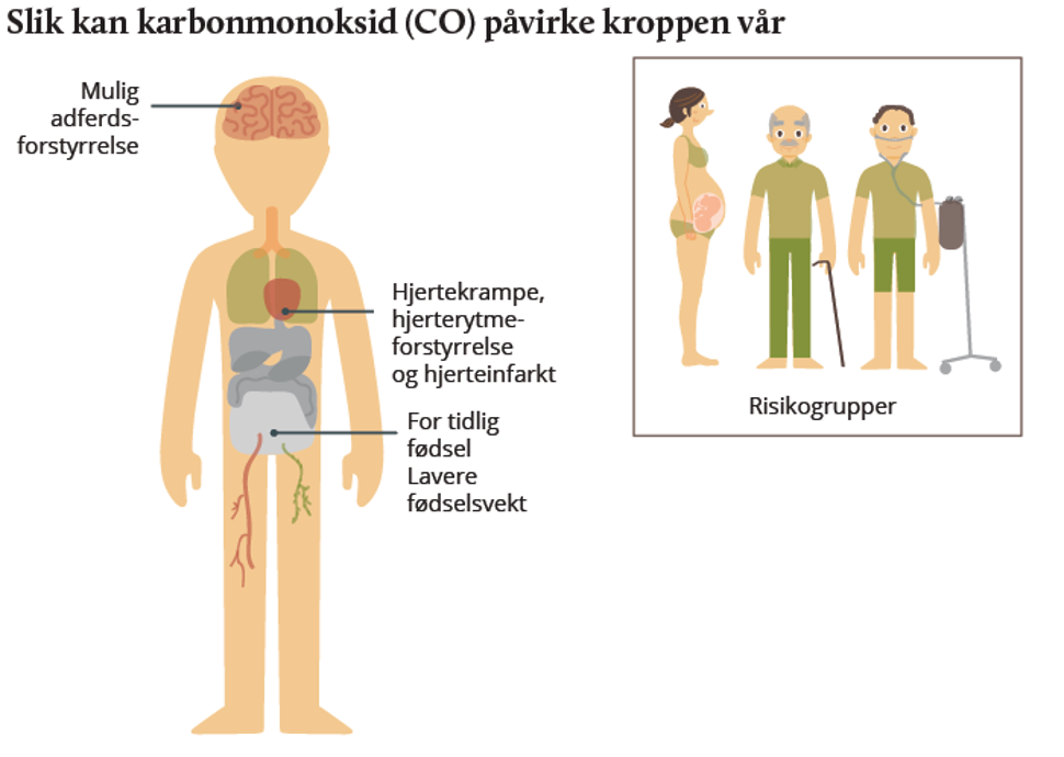 Kilde og copyright: Miljødirektoratet og Folkehelseinstituttet