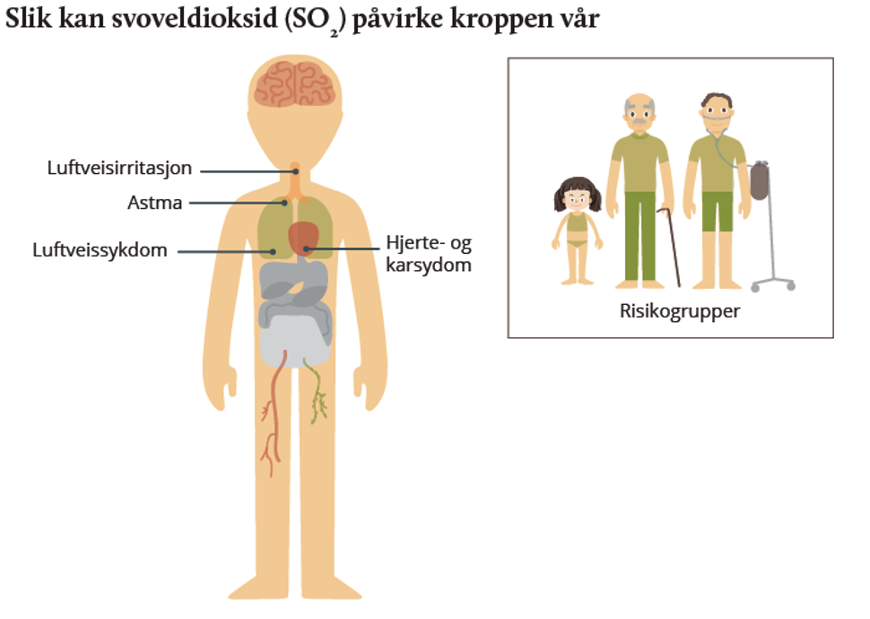 Kilde og copyright: Miljødirektoratet og Folkehelseinstituttet 