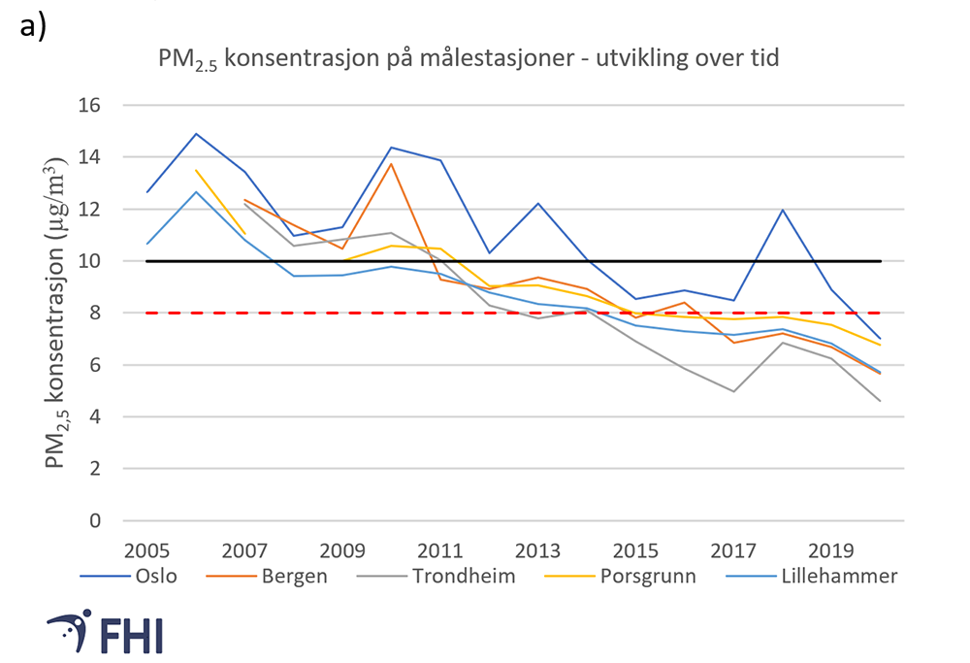 figur 1a luft 2021.png