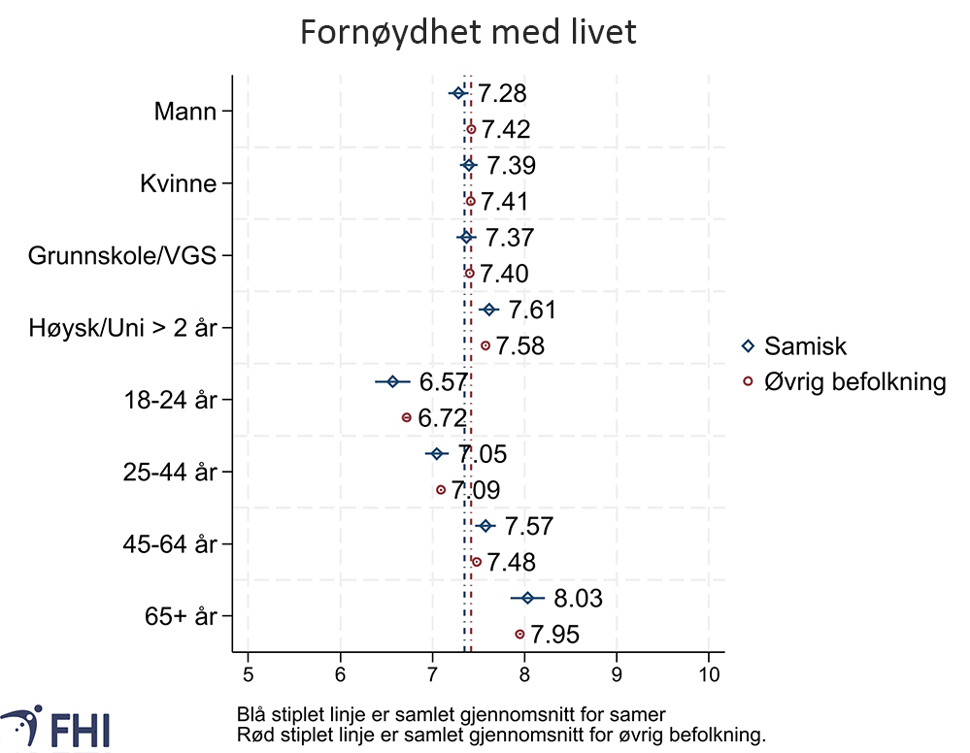 Fornøydhet med livet, grafikk