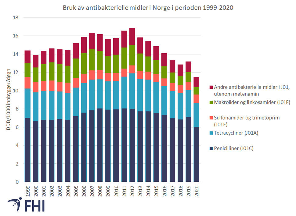 figur 6 amr 2021.png