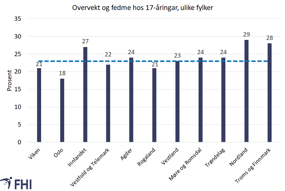 Figur av geografiske forskjeller i overvekt og fedme