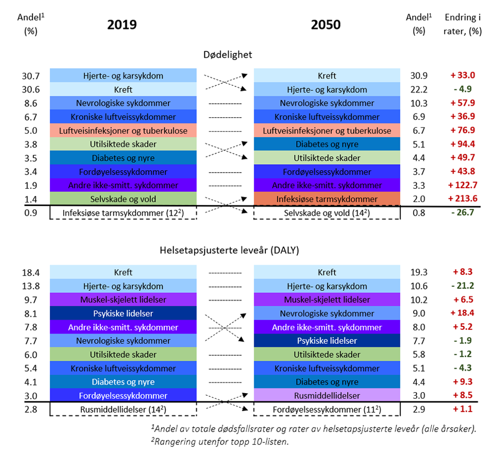 tabell 1.1 fhr 2022 rettet 02.02.2023.png