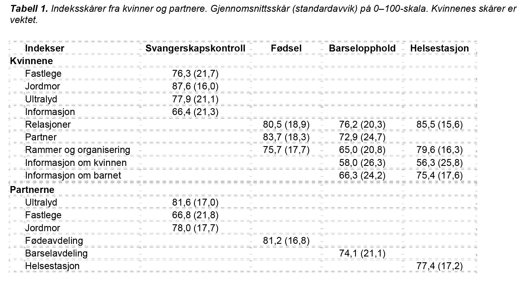 Tabell 1 