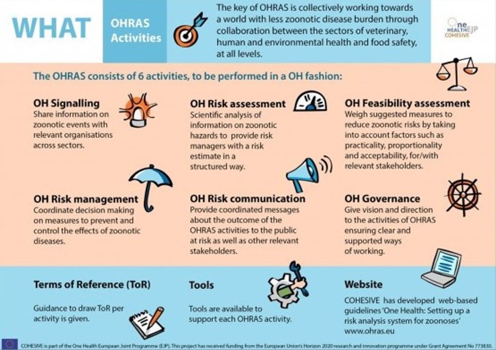 Hva: OHRAS aktiviteter