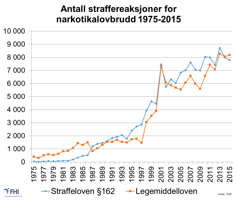 Antall straffereaksjoner