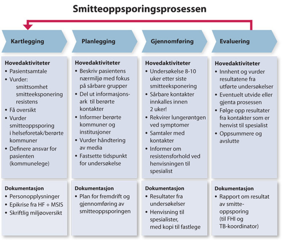 Smitteoppsporingsprosessen.jpg