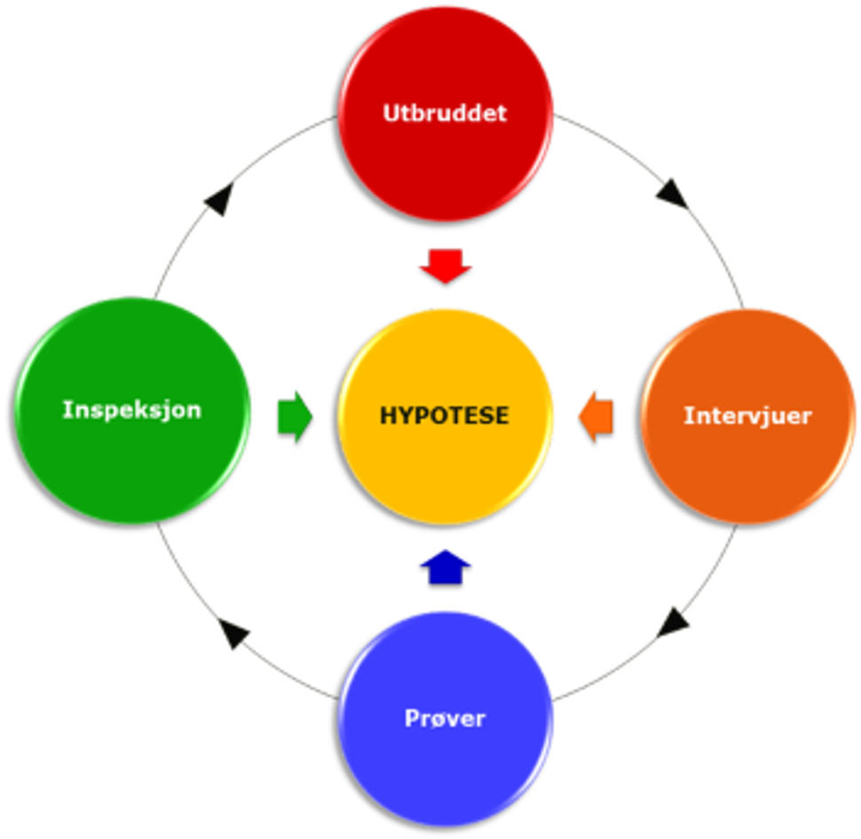 smittevernveilederen 15.png