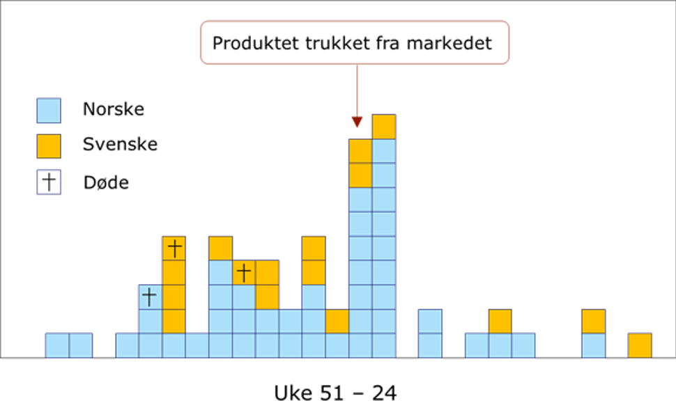 utbruddsveilederen figur 10-1.png