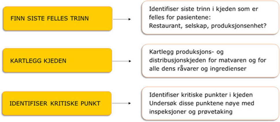 utbruddsveilederen figur 11.4.jpg