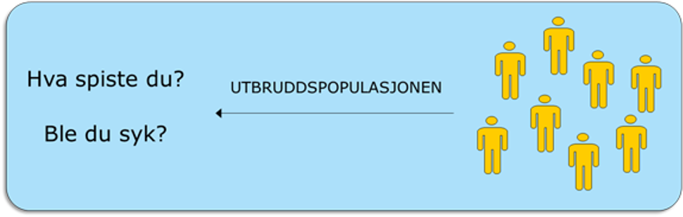 utbruddsveilederen figur 22.png
