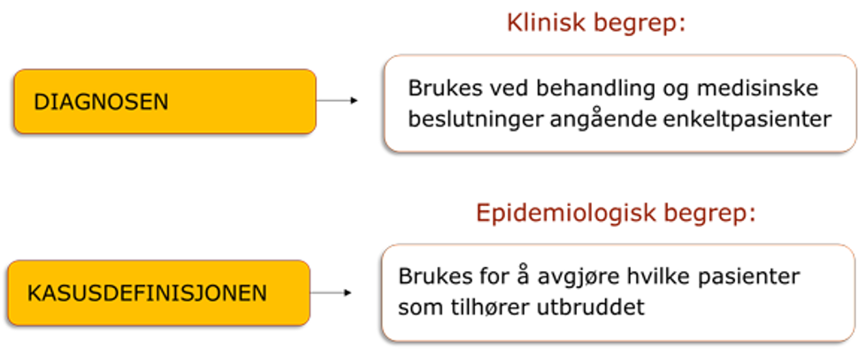 Utbruddsveilederen figur 8.png