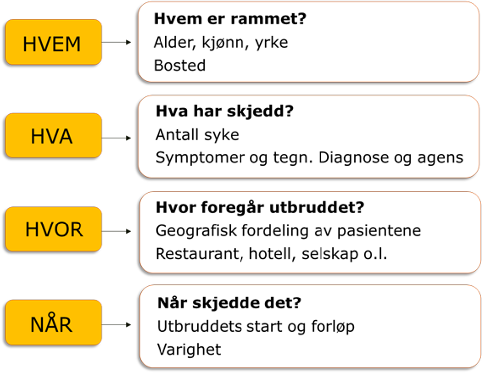 utbruddsveilederen figur 9.png