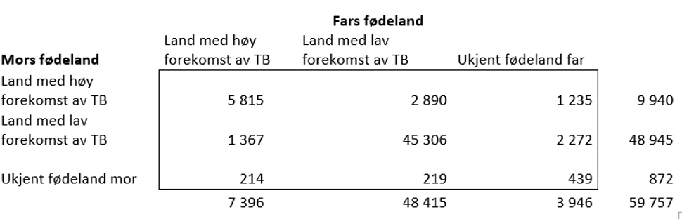 Tabell side 5 BCG-notat helsepersonell mars 2018.PNG
