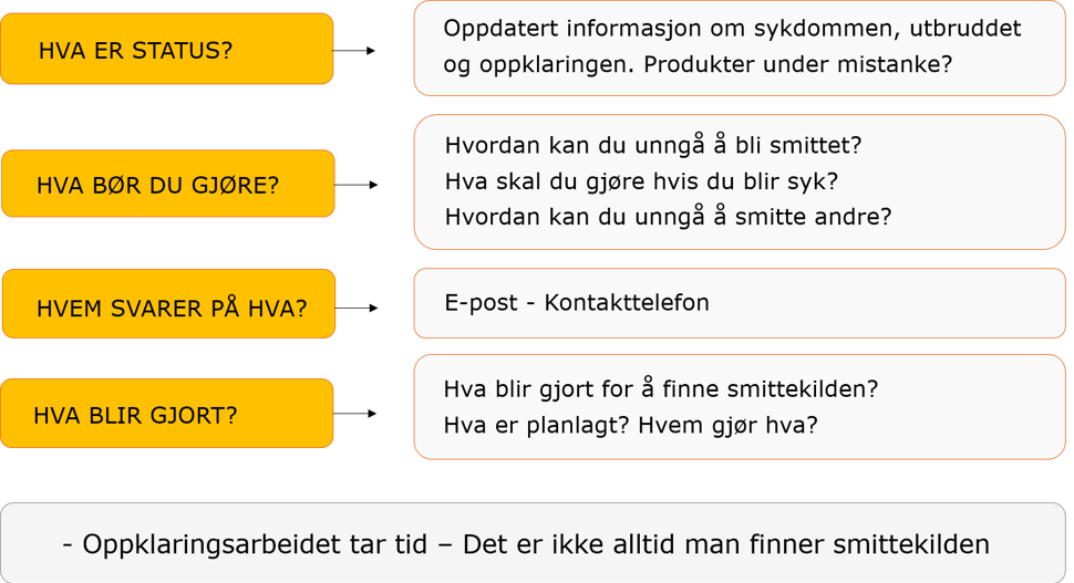 Informasjon til Befolkningen.png