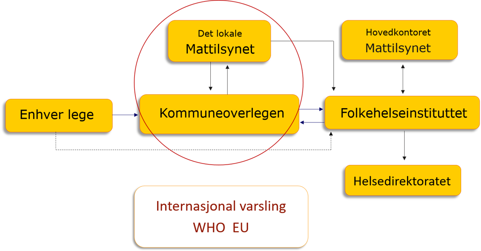 Varsling.png