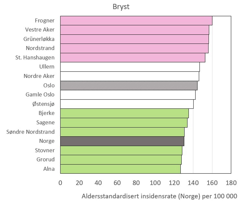 Bryst aldersstandardisert insidensrate (Norge) per 100 000.jpg