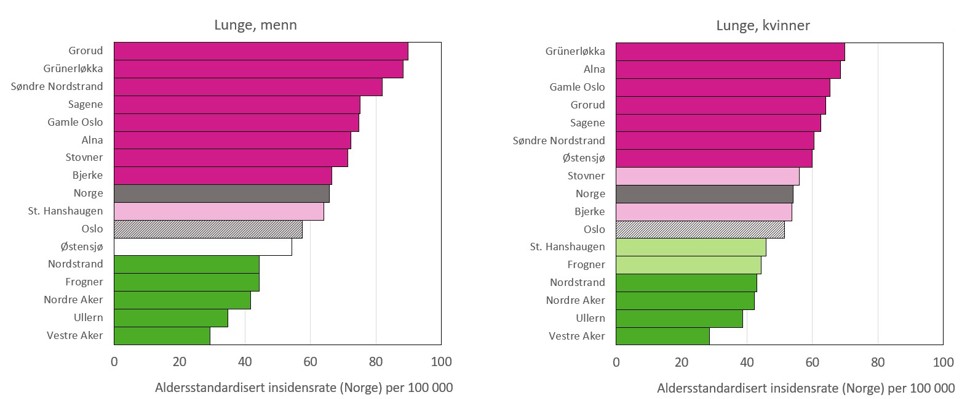 Lungekreft aldersstandardisert insidensrate (Norge) per 100 000.jpg