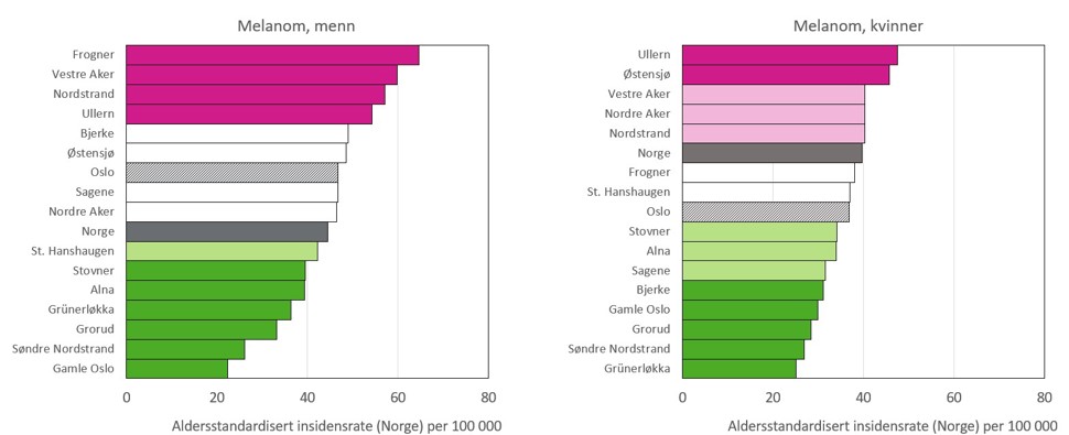 Melanom aldersstandardisert insidensrate (Norge) per 100 000.jpg