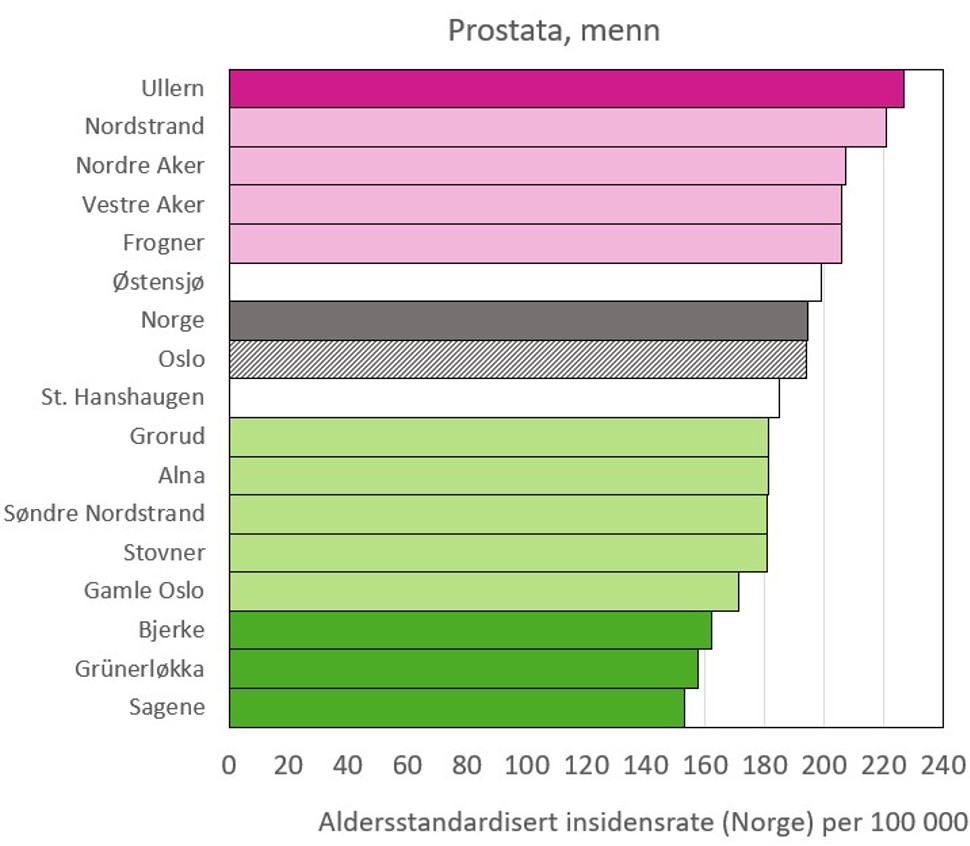 Prostatakreft aldersinsidensrate )Norge) per 100 000.jpg