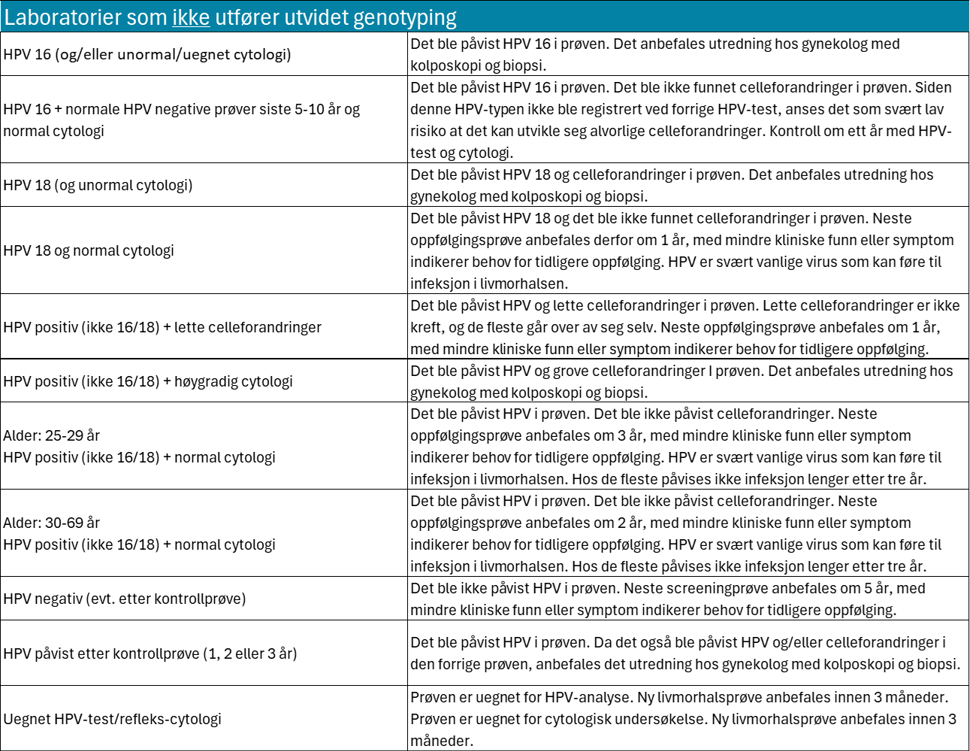 Kapittel 8 - Frasekoder - ikke utvidet genotyping.png