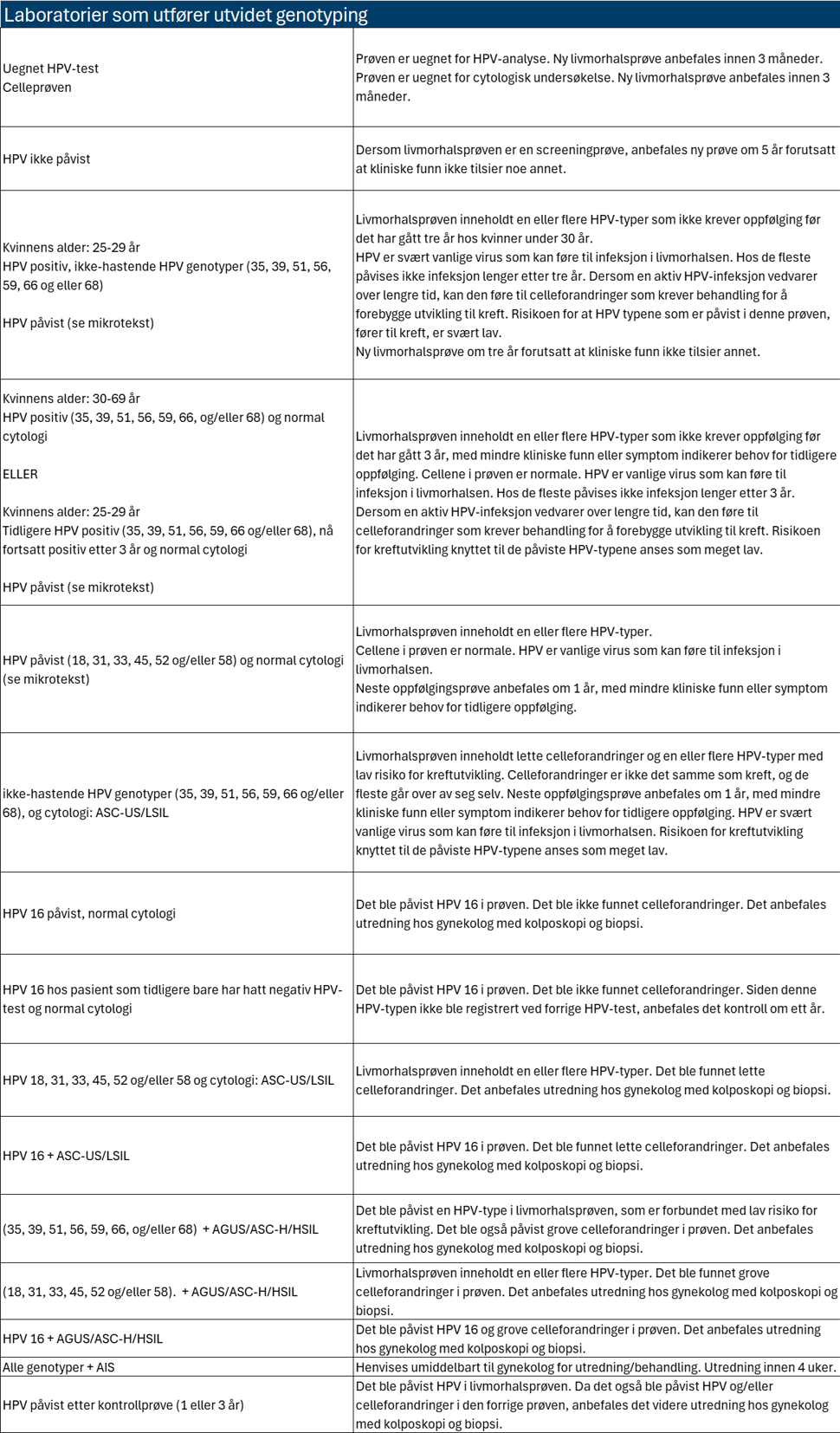 Kapittel 8 - Frasekoder - utvidet genotyping.png