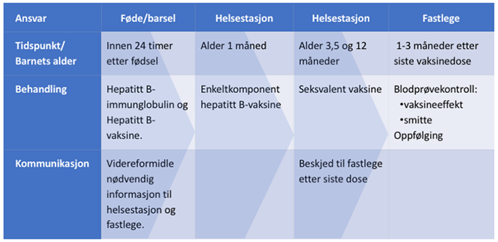 Tabell vaksineboka.png